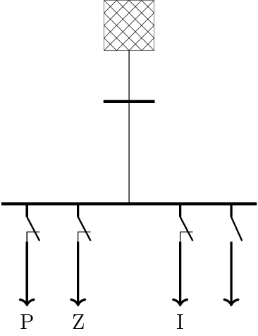 sym_load