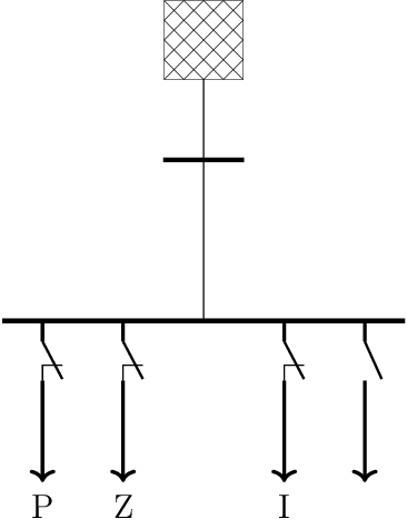 sym_load