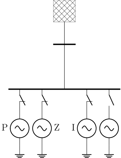 sym_gen